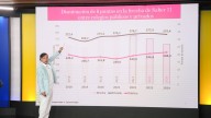 Así reconoció Gustavo Petro errores en las cifras: “Si hubo problemas matemáticos de quienes hicieron los cuadros, fueron mínimos”