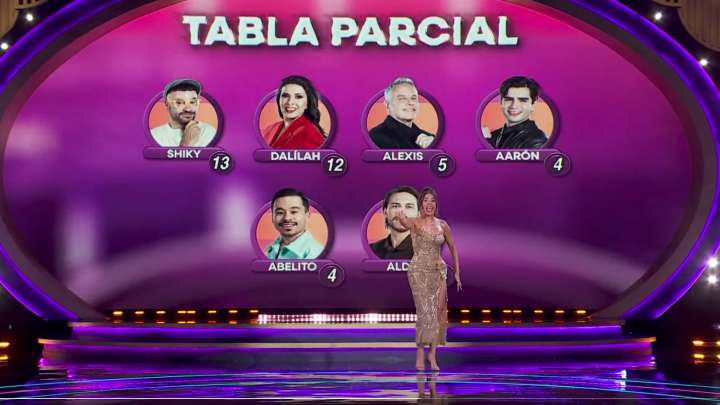 ¿Quiénes Son los Nominados en la Última Gala de La Casa de los Famosos México 2025?
