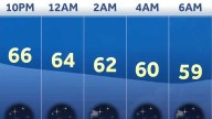Weather: Summer-like temps returning this week in Maryland