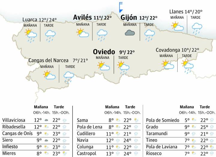 El tiempo en Asturias para este martes, 9 de septiembre