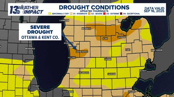 Severe drought impacting Kent and Ottawa counties with bleak rainfall forecast