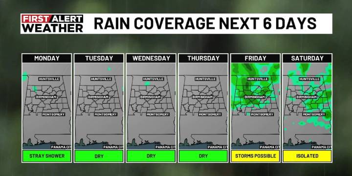 First Alert Weather: Unimpressive rain chances for the week ahead