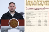 Los exhiben: estas son las farmacéuticas que no han entregado medicamentos al gobierno