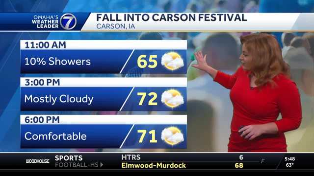 Spotty morning showers Saturday, cloudy afternoon