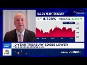 Govt. shutdowns are random noise generators for capital markets, says State Street's Michael Arone