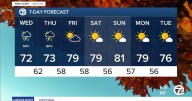 Metro Detroit Weather: Flood alerts in effect today