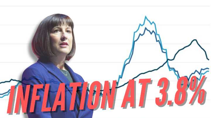 Inflation Rises by 3.8% in August