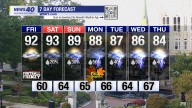 WNKY News 40 Weather Forecast