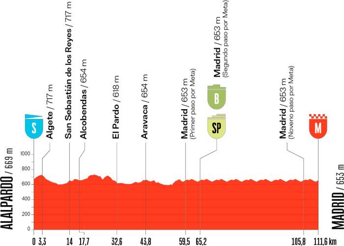 Este domingo, la última etapa de la Vuelta a España
