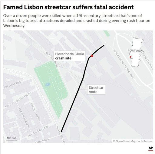 Death toll in Lisbon streetcar crash rises to 17 as investigators search for a cause