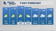 Portland weather forecast for Portland and Vancouver metro area