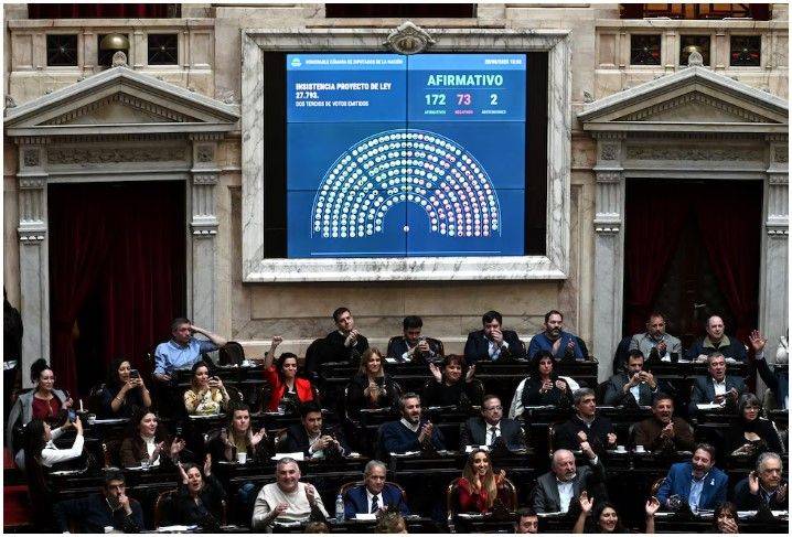 A pesar del respaldo de Trump, el Congreso no le dará tregua a Milei: los seis frentes de batalla abiertos