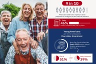 Boomers are least prepared Americans for natural disasters, new survey shows