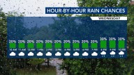 Cool, drizzly start on Thursday, but sun peaks through during the weekend
