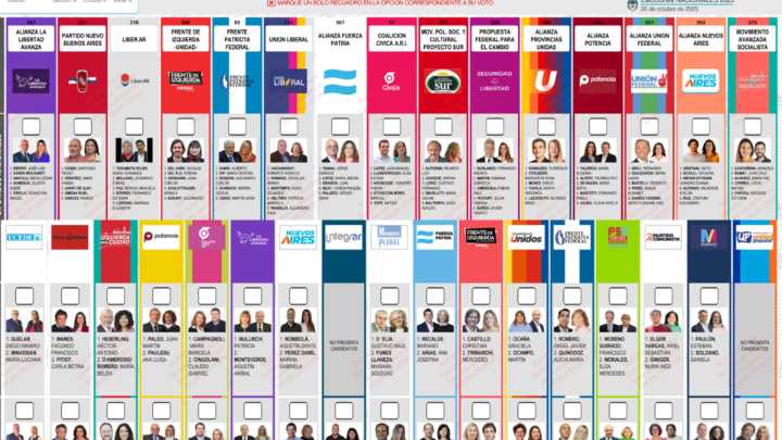 Así son las boletas únicas de papel en cada provincia: qué se elige el 26 de octubre y cómo votar