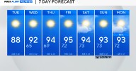 Cool mornings are followed by toasty afternoons this week in North Texas