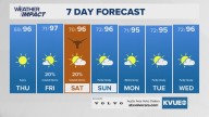 Forecast: Not as cool Thursday morning as heat & humidity build