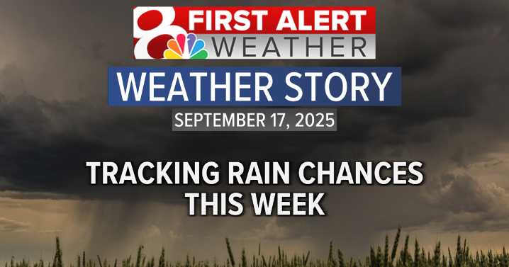 Forecast: Another day in the 90s, tracking rain chances