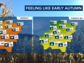 False fall returns: Cooler, comfortable start to the week before a gradual warm