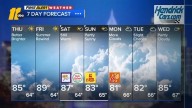 Brighter and warmer conditions return soon