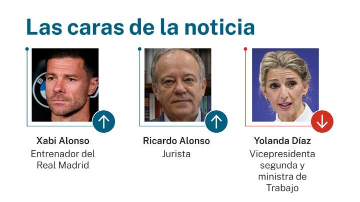 Las caras de la noticia: 2 de septiembre de 2025
