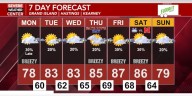 Average temperatures return this week, but so do thunderstorm chances