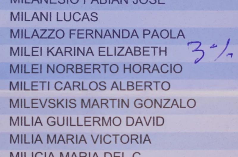 Escribieron "3%" junto al nombre de Karina Milei en el padrón de la escuela en la que vota