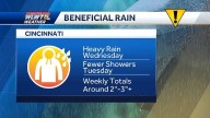 Impact day: Rain, storms move through Greater Cincinnati, kicking off active week