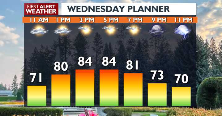 Hazy Wednesday and a few nighttime thunderstorms