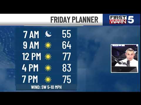 KCTV5 Weather Update