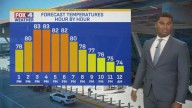 FOX4 Forecast: Fall officially begins today!