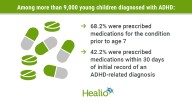 ADHD medication prescribed early in preschool-aged children despite guidelines