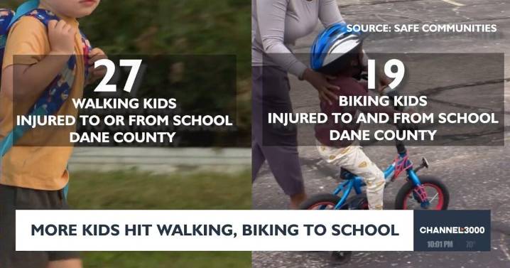 More kids injured walking, biking to school in Dane County