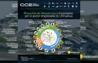 Impulsan empresarios 16 proyectos de infraestructura para la ciudad
