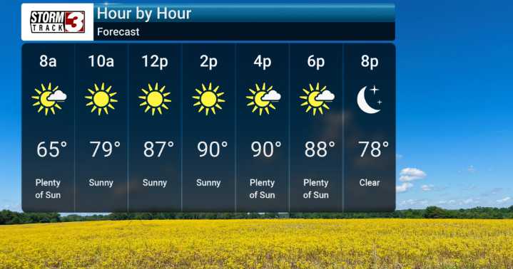 Return of Summer Heat