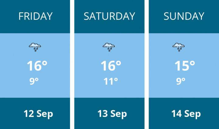 Weekend weather forecast for Kenilworth - 12 Sep to 14 Sep | Weather News 