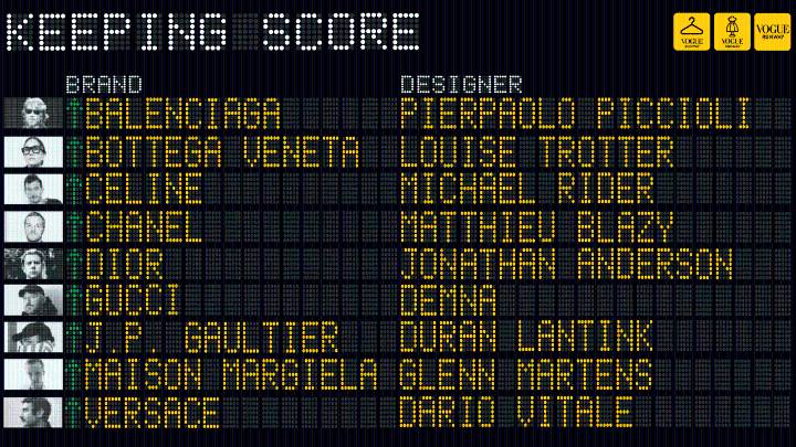 The Vogue Runway Spring 2026 Designer Leaderboard