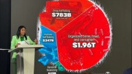 Informe de la ONU: Ganancias del 85% del negocio de drogas se queda en los EE.UU.