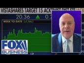 INVEST LIKE A BILLIONAIRE: VistaShares ETFs mimic trades from Ackman, Buffett