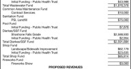 CITY OF TWIN FALLS legals 