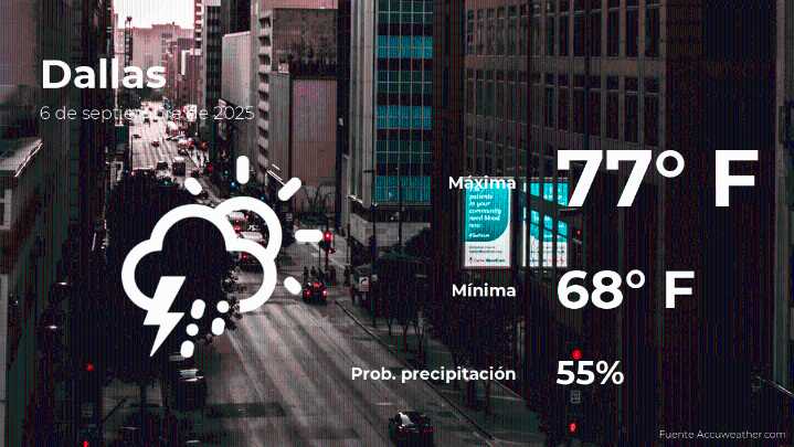 El tiempo de hoy en Dallas para este sábado 6 de septiembre