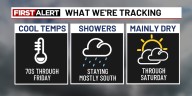Warming trend before a few showers this weekend