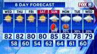 FORECAST: When we could see much