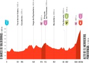 Este miércoles 17ª etapa, sobre 143,2 km entre O Barco de Valdeorras (Ourense, Galicia) y al Alto de El Morredero