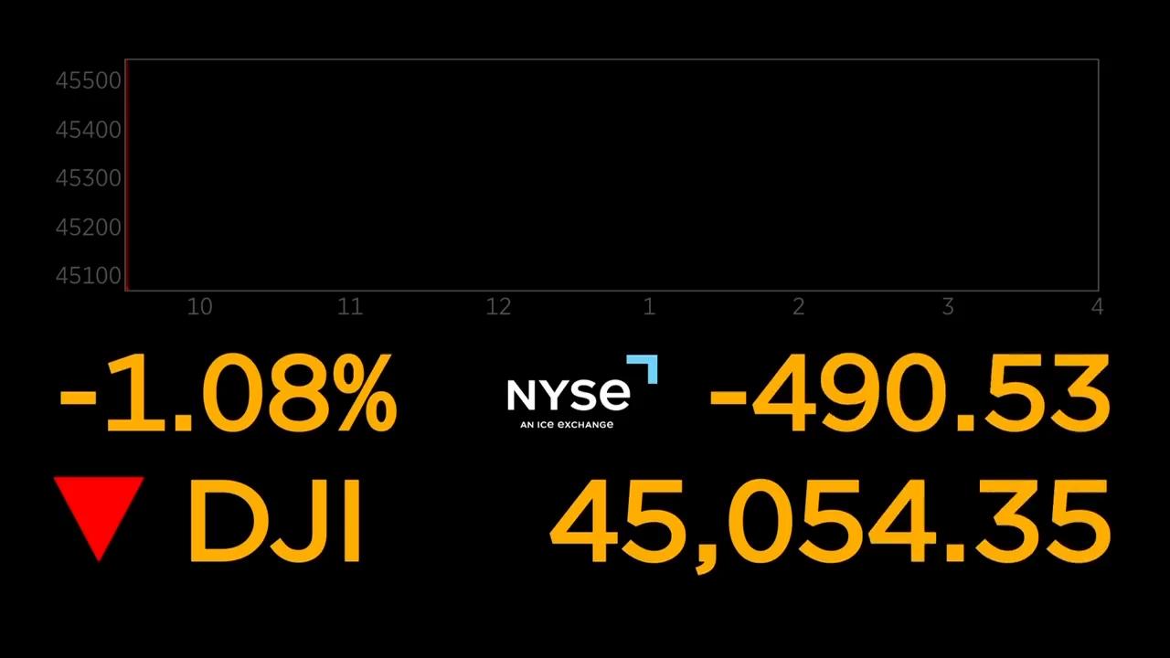 Wall Street tumbles, and US stocks head toward their worst loss in a month