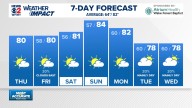 Weather Impact: How long will the nice weather stick around?