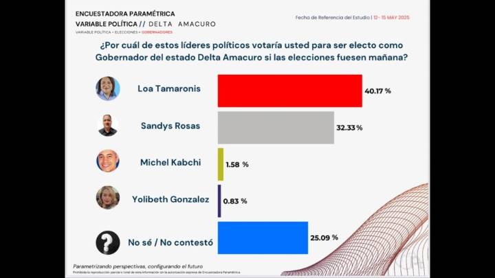 Galopa Sandy para rebasar a Loa en la última curva