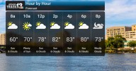 Stormy Weekend, Then Warm
