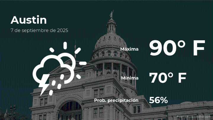 Clima de hoy en Austin para este domingo 7 de septiembre