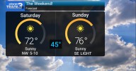 StormTrack 3: Dry, summer-like stretch lasts thru next week